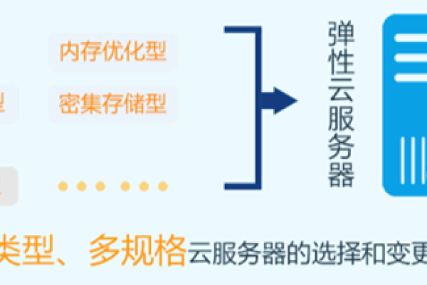 弹性云主机租用，适合搭建哪些类型的网站？