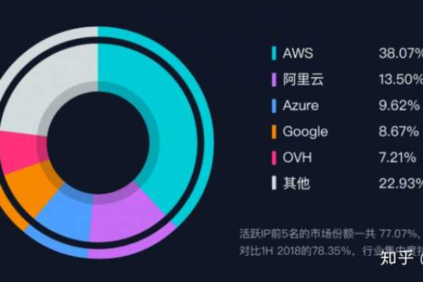 海外高速云主机适合哪些类型的网站租用？