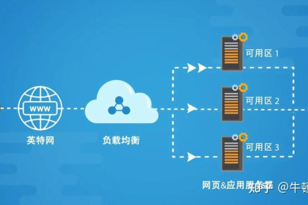 如何免费在云主机上部署Node.js应用？