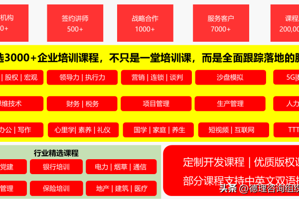 夫唯系统SEO培训课程大纲中包含了哪些关键模块和策略？