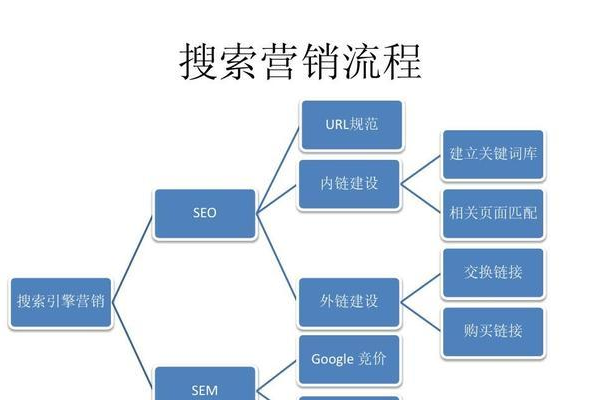 如何制定高效的SEO策略提纲？