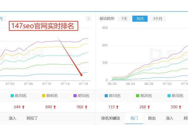 如何运用众星捧月策略提升网站SEO排名？