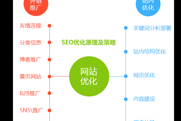 如何高效审查网站日志以优化SEO表现？