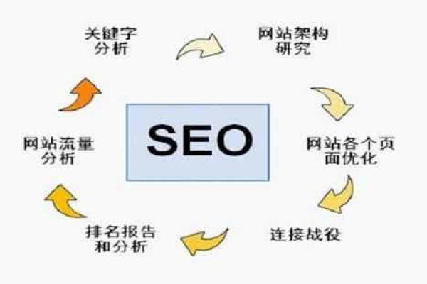 如何有效提升分类信息网站的搜索引擎优化（SEO）排名？