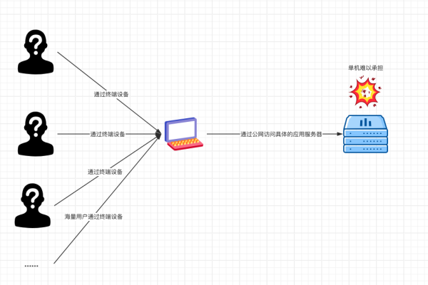 如何通过负载均衡优化系统性能？——一份深入的负载均衡笔记