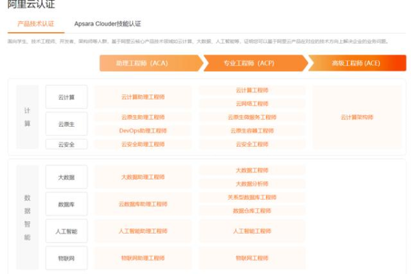 如何撰写一份出色的负载均衡运维工程师简历？  第1张