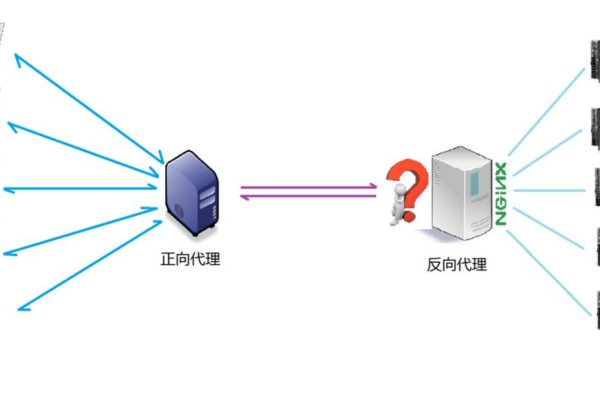 如何理解负载均衡转发模式及其在网络中的应用？