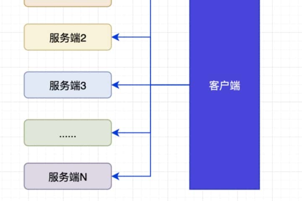 如何通过负载均衡笔试题有效评估应聘者的技术能力？