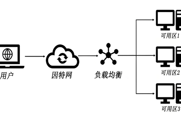 负载均衡试用，效果真的比较好吗？