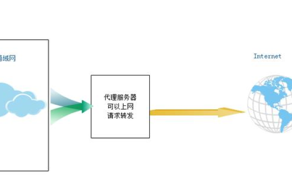 如何优化负载均衡集群以提高系统性能和可靠性？