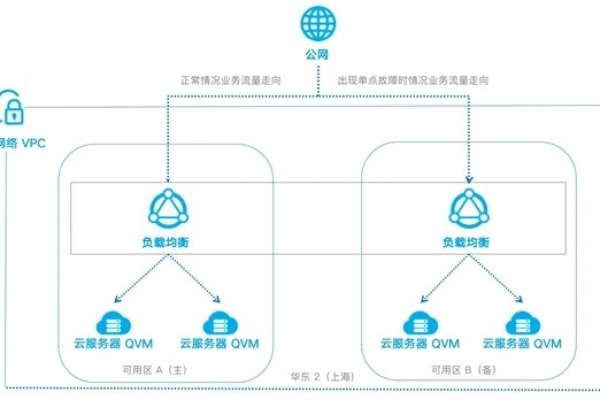 GLBP在负载均衡解决方案中扮演什么角色？