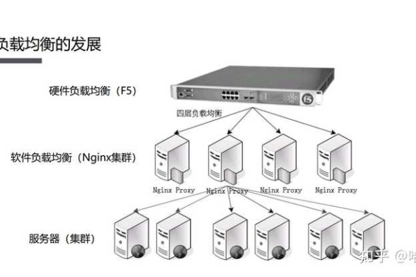 负载均衡设备究竟属于哪一类设备？