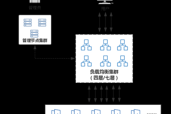 如何构建高效的负载均衡集群，Go语言实现详解