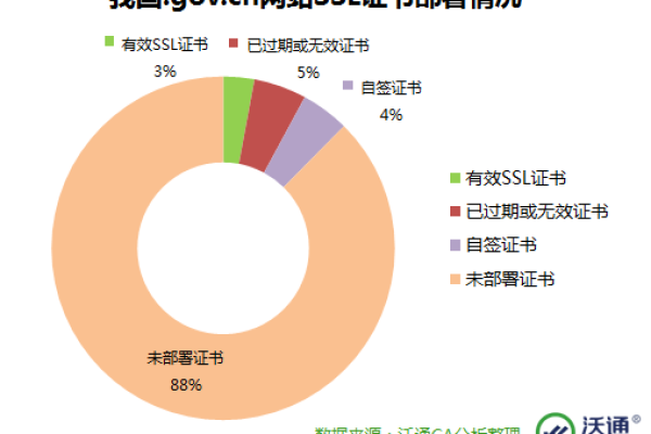 如何在负载均衡器上配置SSL证书以提升网站安全性？