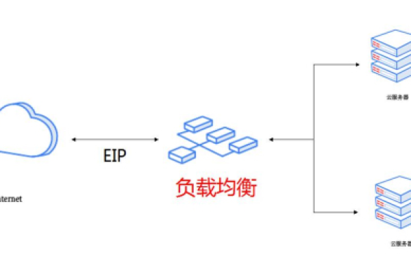 负载均衡究竟意味着什么？