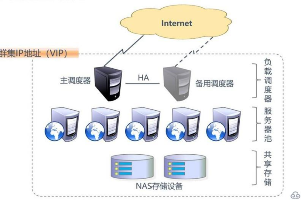 负载均衡集群LVS基础篇，它是什么，如何工作？