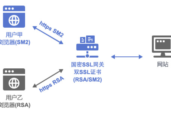 负载均衡配置SSL证书时，有哪些常见的坑需要注意？