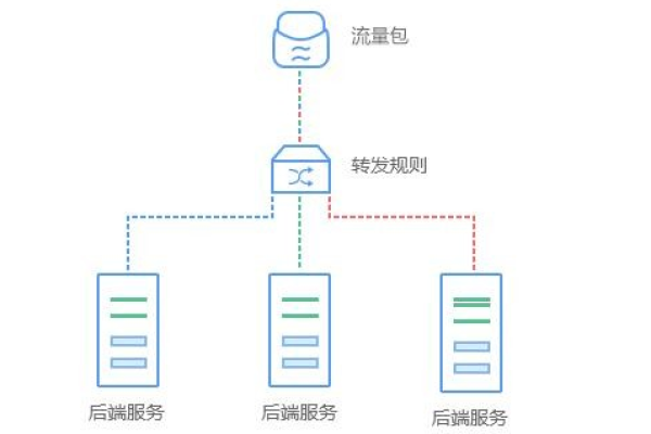 什么是负载均衡跃点数，它如何影响网络性能？