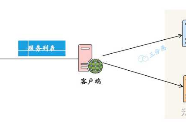 负载均衡是如何针对特定请求进行转发的？