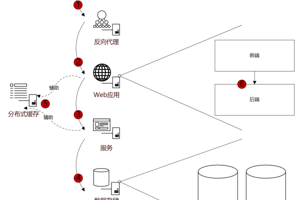 如何理解和应用负载均衡转发规则？