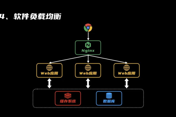 负载均衡解决方案体验，它真的能提升系统性能吗？