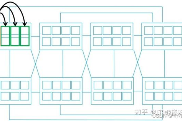 什么是负载均衡线路及其工作原理？