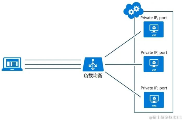 负载均衡设备哪个牌子更值得信赖？