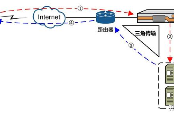 如何实现负载均衡以优化链路负载？  第1张