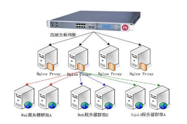 如何通过负载均衡获取客户端的真实IP地址？