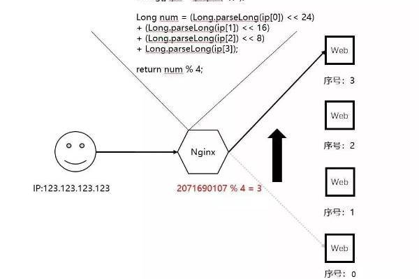 负载均衡组在英语中应该如何表达？