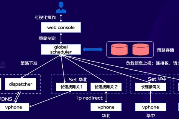 如何配置负载均衡参数以优化系统性能？