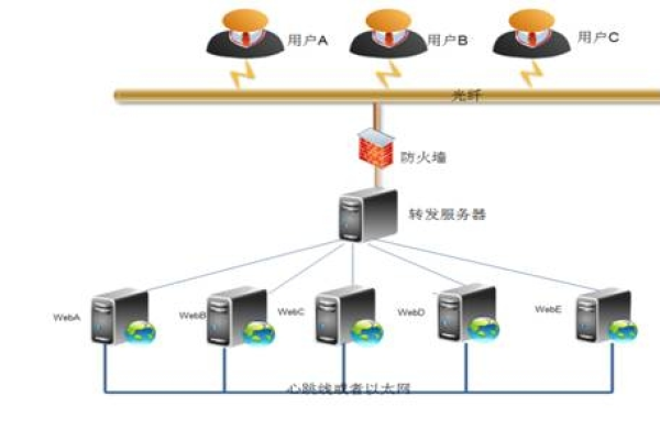 如何设计有效的负载均衡解决方案？