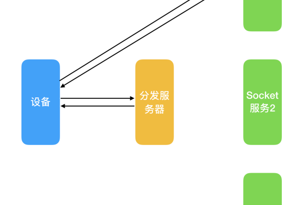 如何实现负载均衡连接Socket端口？