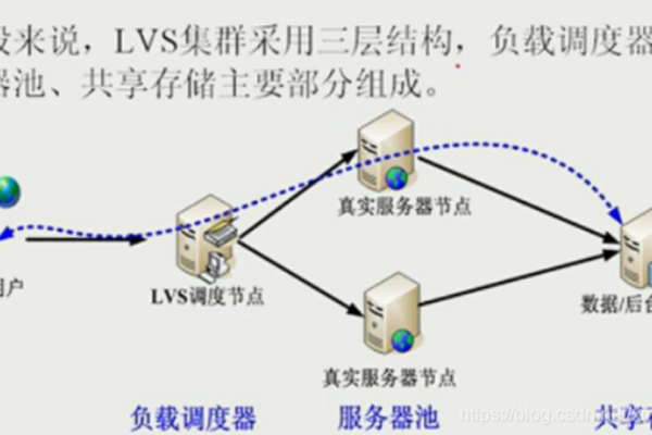 负载均衡为何会将请求发送到同一个服务器？