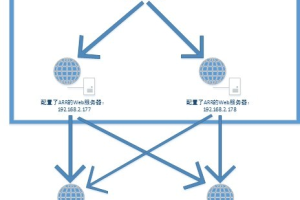 如何实现负载均衡连接WCF服务？