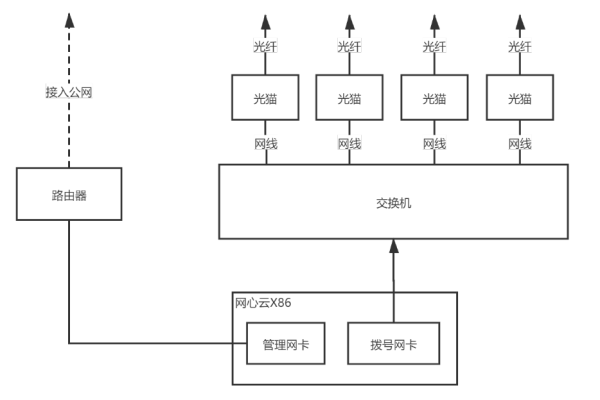 如何通过负载均衡连接交换机来优化网络性能？