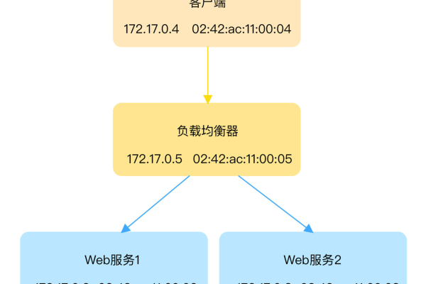 如何优化负载均衡路径以提升网络性能？