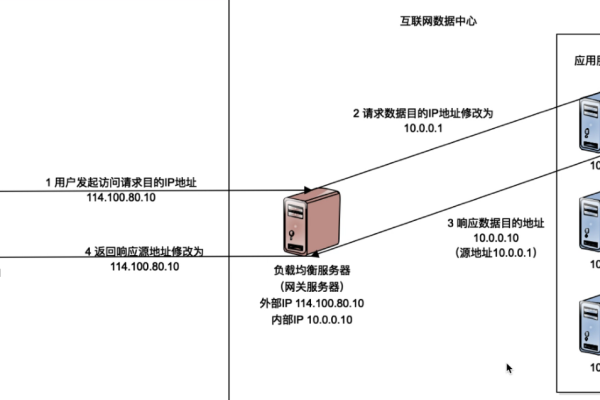 负载均衡虚拟IP不通，问题出在哪里？