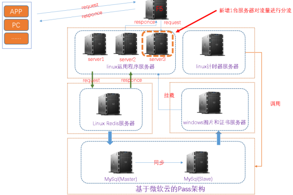 负载均衡路由功能是如何优化网络流量分配的？