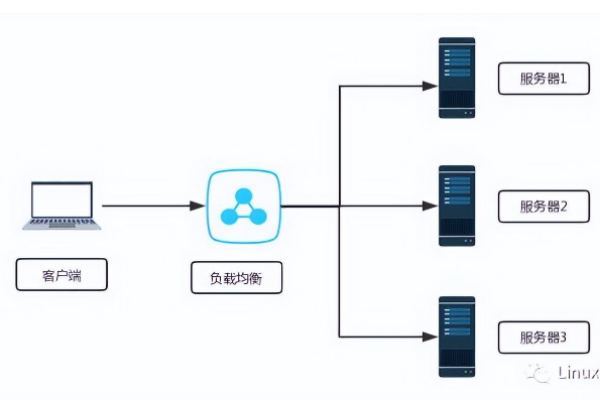 负载均衡连接延时接受是如何实现的？