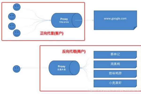 负载均衡轮询机制是否可靠？