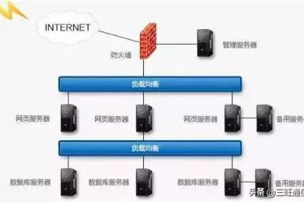 负载均衡设备如何预留多机扩展能力？  第1张