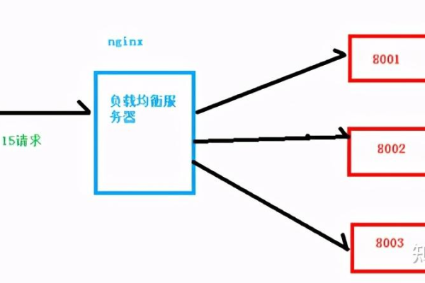 为什么会出现负载均衡连接数不均衡的情况？