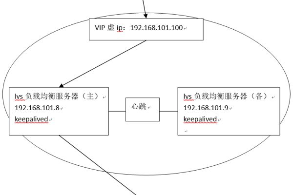 如何优化负载均衡以减少连接数对响应时间的影响？