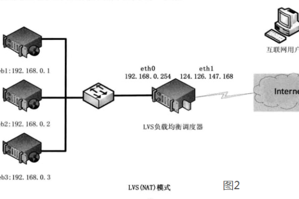 如何配置NAT以实现负载均衡？