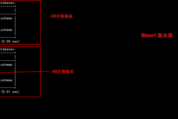 如何实现MySQL数据库的负载均衡读取？  第1张