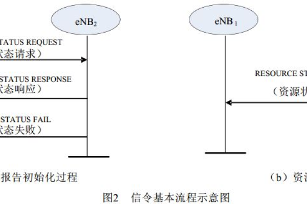 负载均衡触发的切换是否属于LTE切换类型？