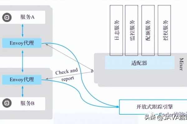 如何有效管理负载均衡连接池以优化资源分配？