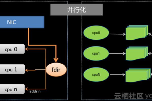 如何应用负载均衡计算公式优化系统性能？