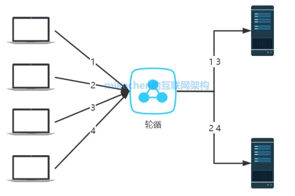 如何理解并应用负载均衡计算公式？